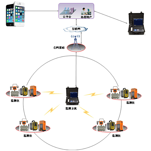 逸云天有限空間氣體檢測系統(tǒng)，可有效護航有限空間作業(yè)安全
